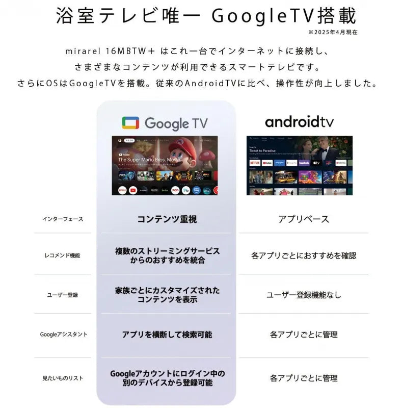 mirarel ミラレル お風呂テレビ 浴室テレビGoogleTV搭載 防水 リモコン 地デジ BS CS ツインバード パナソニック タブレット