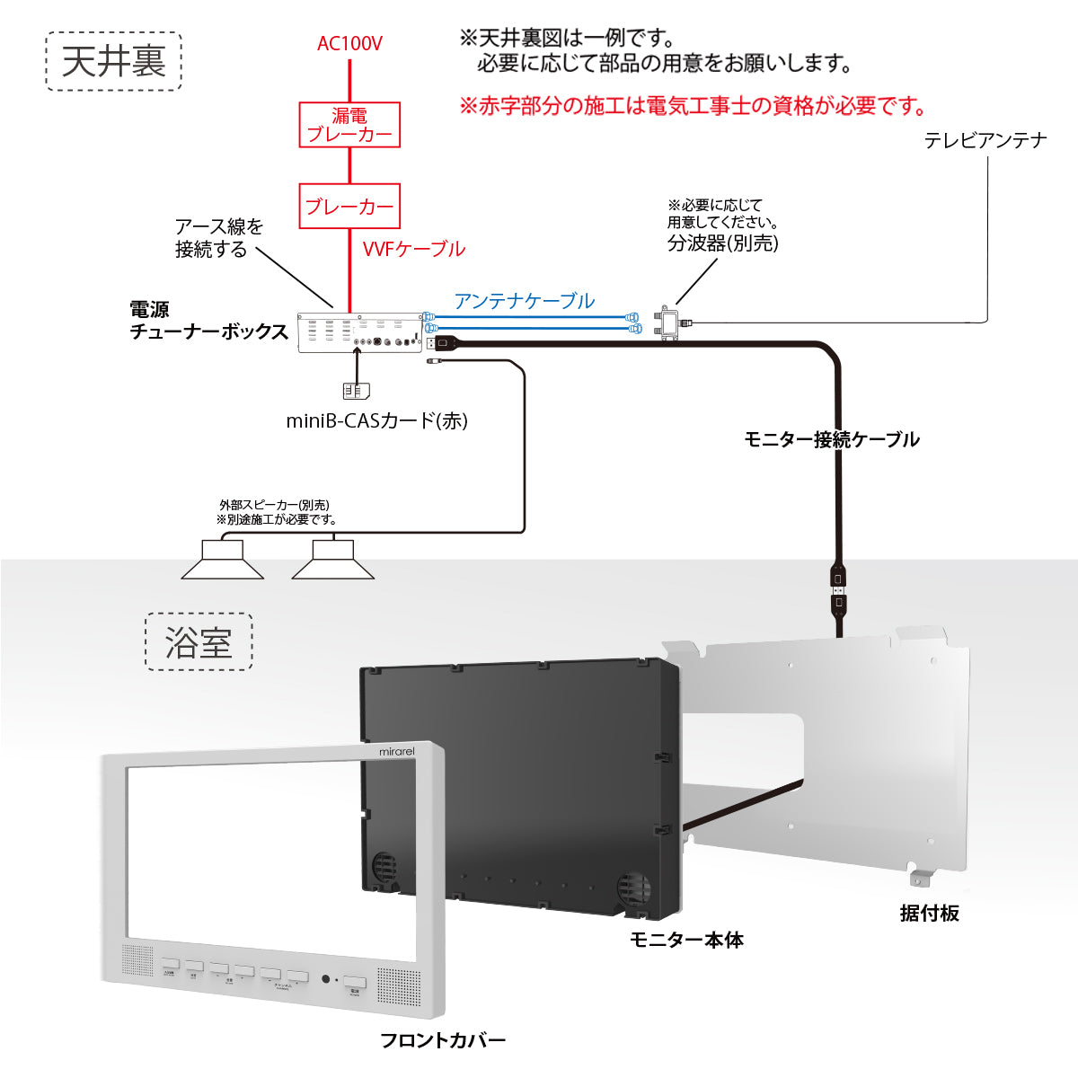 基本設置工事費